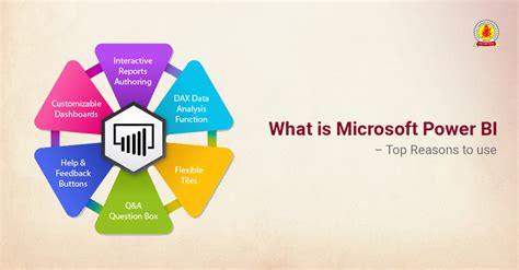 Microsoft Power Bi Features Reasons Why Power Bi Is A Leader In Its
