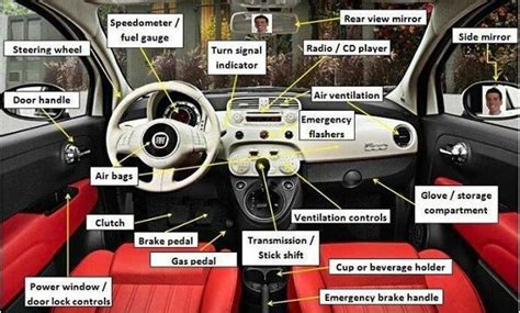 25 Basic Interior Parts of a Car | Car Interior Parts and Function ...