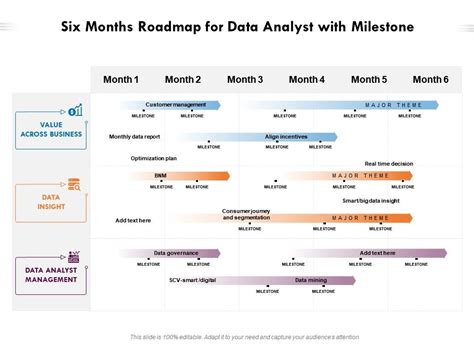 Six Months Roadmap For Data Analyst With Milestone Presentation Graphics Presentation