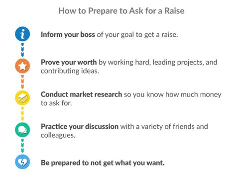 Asking For A Raise In 2023 How When Can You Ask For A Raise At Work