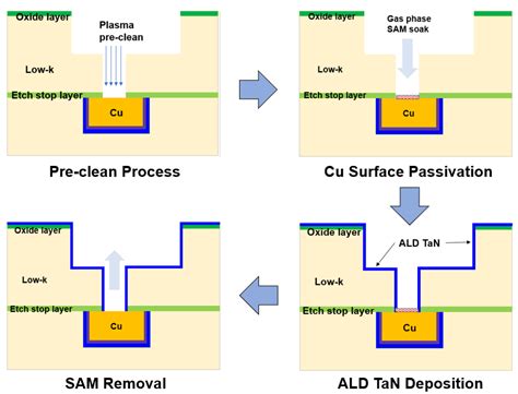 Electronics | Free Full-Text | Recent Trends in Copper Metallization