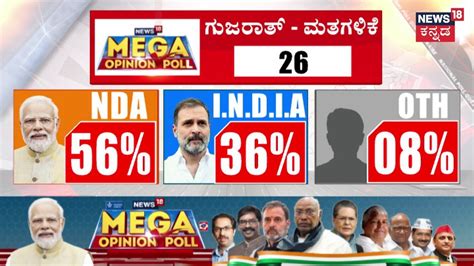 Mega Opinion Poll Narendra Modi Amit Shah ತವರಲಲ ಯರಗ ಎಷಟ ಸಟ