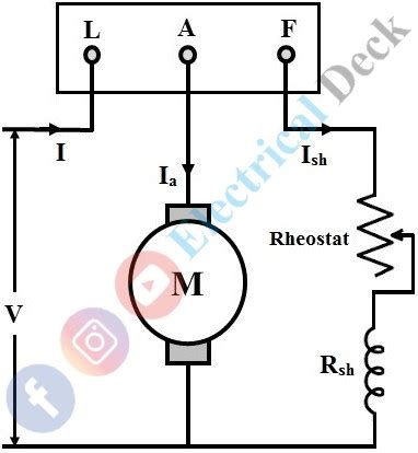 Swinburne S Test Of DC Machine Advantages Disadvantages