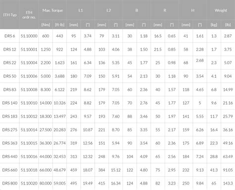 Hydraulic Torque Wrench Pressure Torque Chart