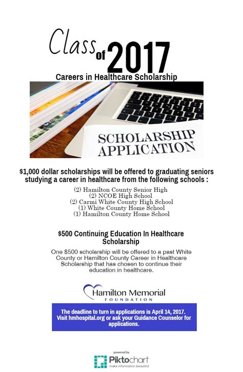 2017 Careers in Healthcare – Hamilton Memorial Hospital