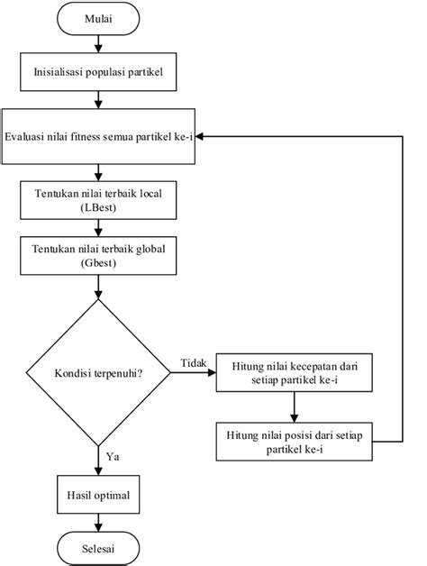 Detail Contoh Algoritma Dan Flowchart Koleksi Nomer 44