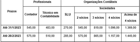 Anuidade 2023 Boletos para Pagamento Já Estão Disponíveis no Site do