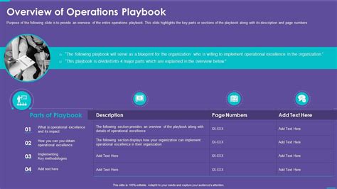 Operations Playbook Template