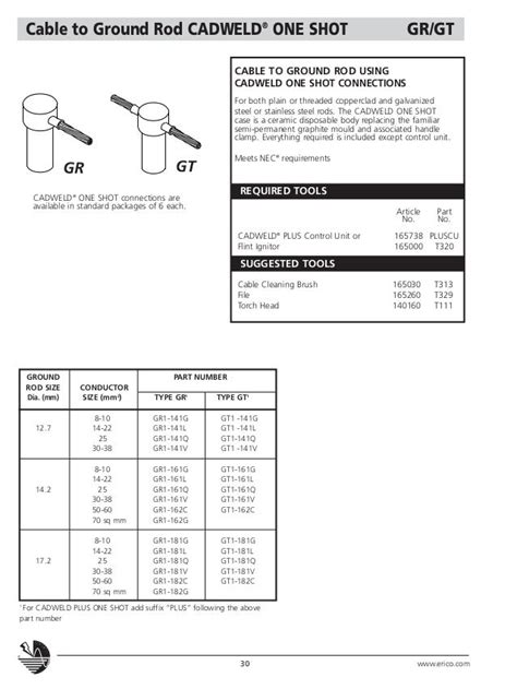 Cadweld Mold Chart: A Visual Reference of Charts | Chart Master