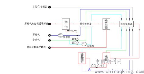 甲烷深冷分离设备布置及管道布置设计要点 中国期刊网