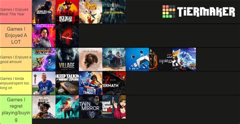 Video Games I Played In 2021 Tier List Community Rankings TierMaker