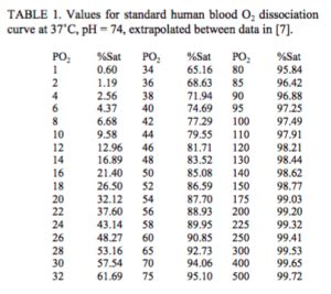 Altitude Adjusted PERC Oxygen Saturation REBEL EM Emergency