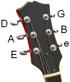 Guitar Tuning for Beginners - Tuning Guitar Basics