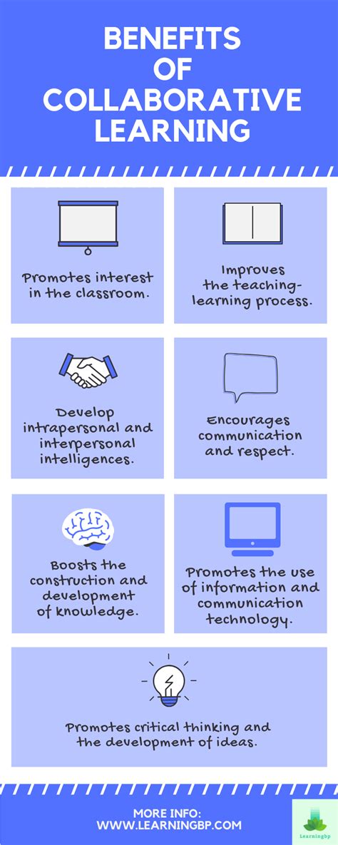 Infographic Benefits Of Collaborative Learning Collaborative