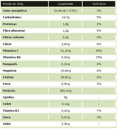 Batata Inglesa Tabela Nutricional