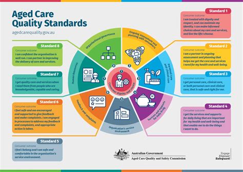 Brochures And Posters Aged Care Quality And Safety Commission