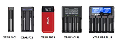 Top 5 XTAR Li Ion Battery Chargers To Buy In 2022