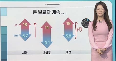 날씨클릭 출근길 쌀쌀 내륙 짙은 안개낮 쾌청한 가을