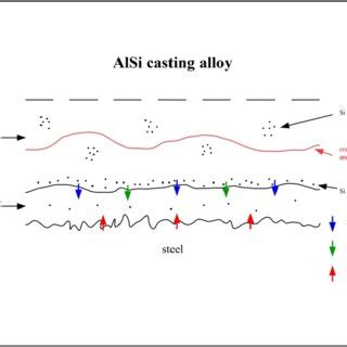 Principle Formation Of A Al Si Coating And The Crack Forming Mechanism