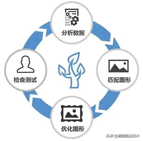 教程｜大數據可視化設計及應用案例 每日頭條