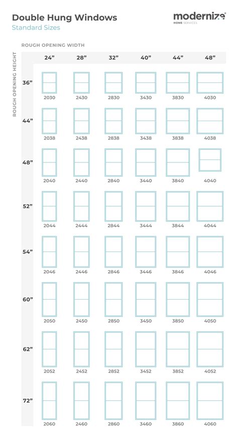 What Are Standard Window Sizes Window Size Charts Modernize