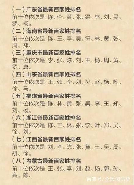 2018各省前十姓氏排名曝光看看你的家族在不在其列 每日頭條