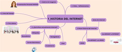 HISTORIA DEL INTERNET MAPA DE ORIENTACION