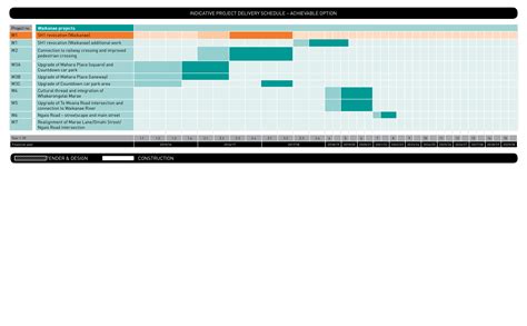 Project Delivery Schedule Templates At