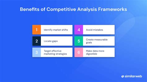 Types Of Competitor Analysis Frameworks Similarweb