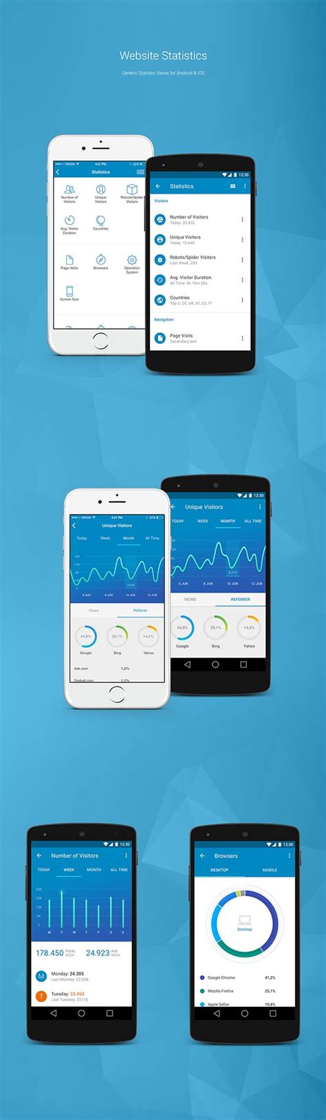 Website Statistics Mobile App By Maurice Ge Wein Dashboard Design App