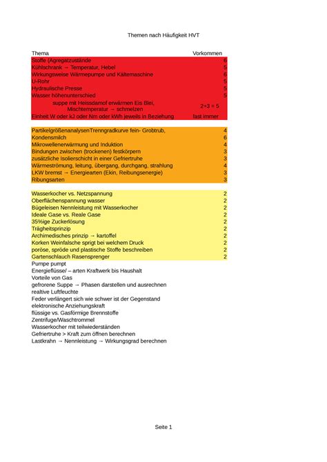 Klausur Winter 2017 2018 Fragen Themen nach Häufigkeit HVT Seite 1