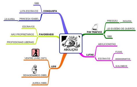 façã um mapa mental sobre a Consciência Negra e pra hj brainly br