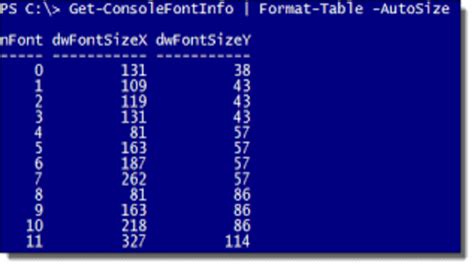 Customize Powershell Font For Better Visibility In Details