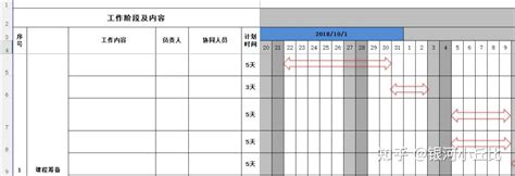 如何使用 Excel 绘制甘特图？ 知乎