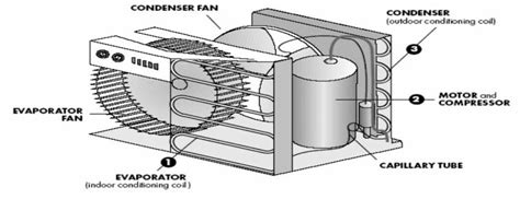 Schematic Of Window Type Air Conditioning System ASHRAE 2001