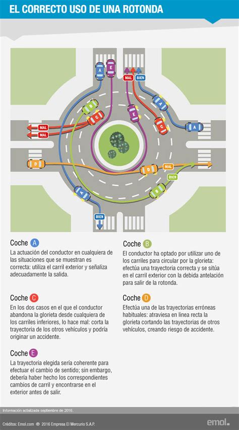 Tips Para Conducir Correctamente En Una Rotonda Emol