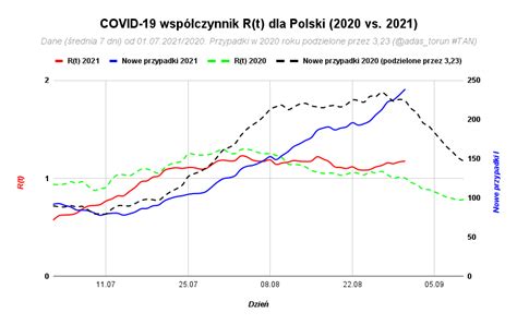 Adam Gapiński on Twitter No to realne przeliczone ilości