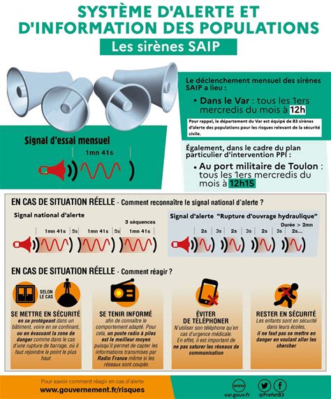 Test mensuel des sirènes SAIP du mois de mars 2024 TV83