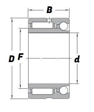 NKIA 5901 Combined Needle Roller Bearing With A 12mm Bore Premium