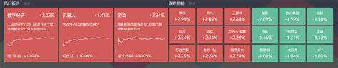 1月18日主题复盘 数字经济再迎催化，芯片、军工局部活跃 选股宝 发现好股票