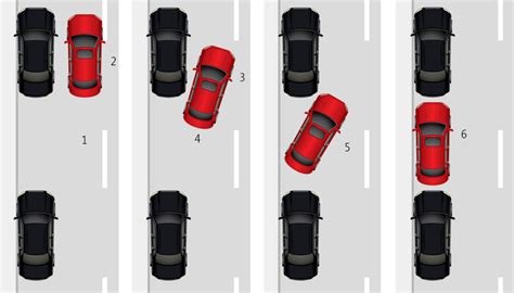 Parallel Parking Technique To Parallel Park Any Car