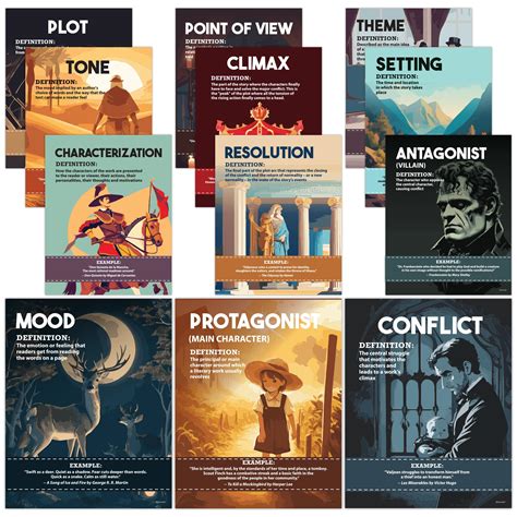 Decorably Literary Elements Posters For Classroom 12 Ela Posters For Middle