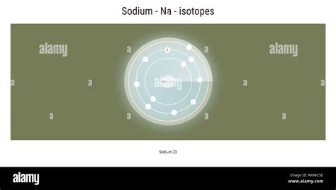 sodium isotopes atomic structure backdrop - physics theory illustration ...