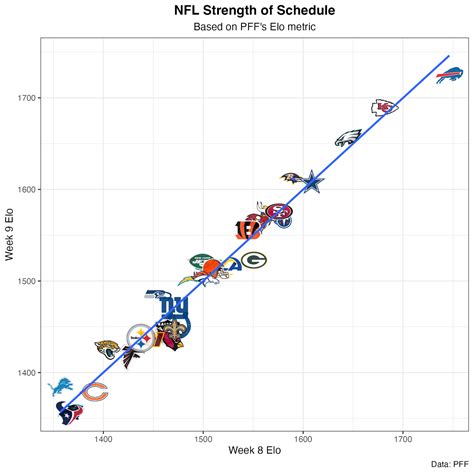 Nfl Week 10 Power Rankings Philadelphia Eagles Leapfrog The Buffalo