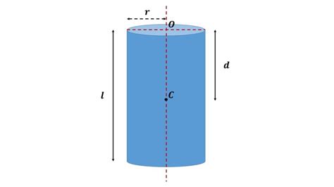 Calculate The Time Period Of Oscillation Of A Solid Cylinder Of Length