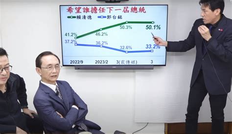 《美麗島電子報》民調／2024總統大選支持度 賴清德41 輾壓侯友宜、柯文哲