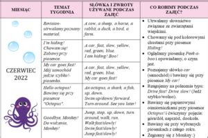 Plan miesięczny j angielski czerwiec 2022 Przedszkole Miejskie Nr 9