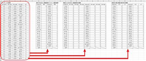 エクセルでアンケート集計をしよう！関数を使えば簡単解決！