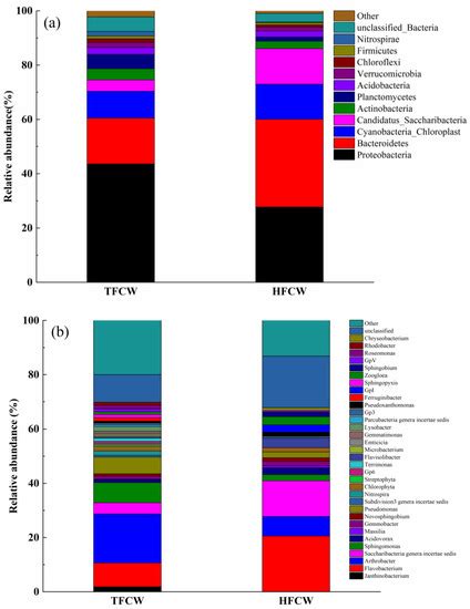 Sustainability Free Full Text Application Potential Of Constructed