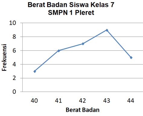 Tabel Berikut Adalah Data Berat Badan 30 Siswa Kel